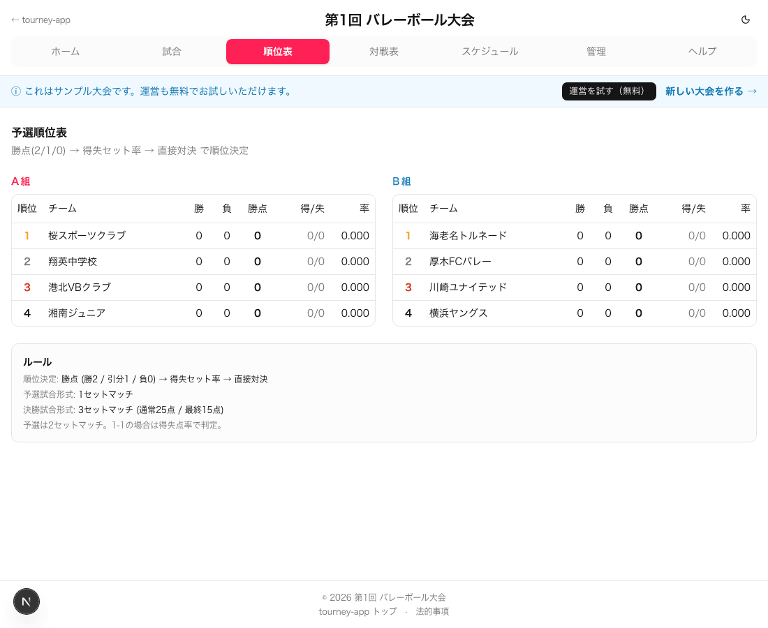 順位表のスクリーンショット